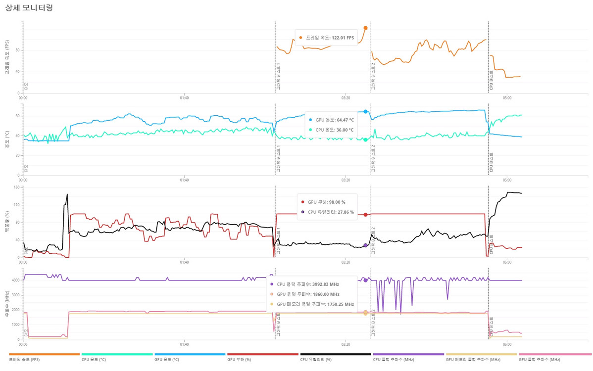 고사양 게이밍 컴퓨터본체(인텔 i5 12400F/RTX3070상급/16G램/m.2 512G)--7