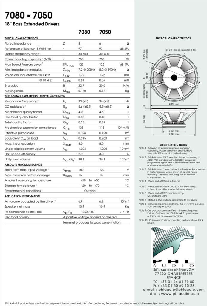 18인치 스피커 우퍼 유닛 PHL Audio--6