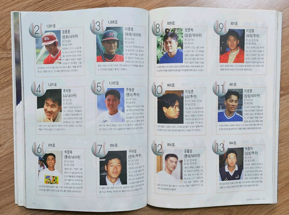 1997년 월간 베이스볼 잡지--4