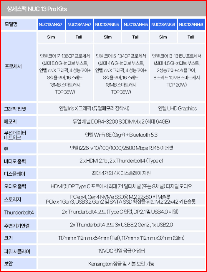 ASUS NUC 미니PC PC본체 컴퓨터 데스크탑 i7-1360P/16GB/NVMe 512GB--9