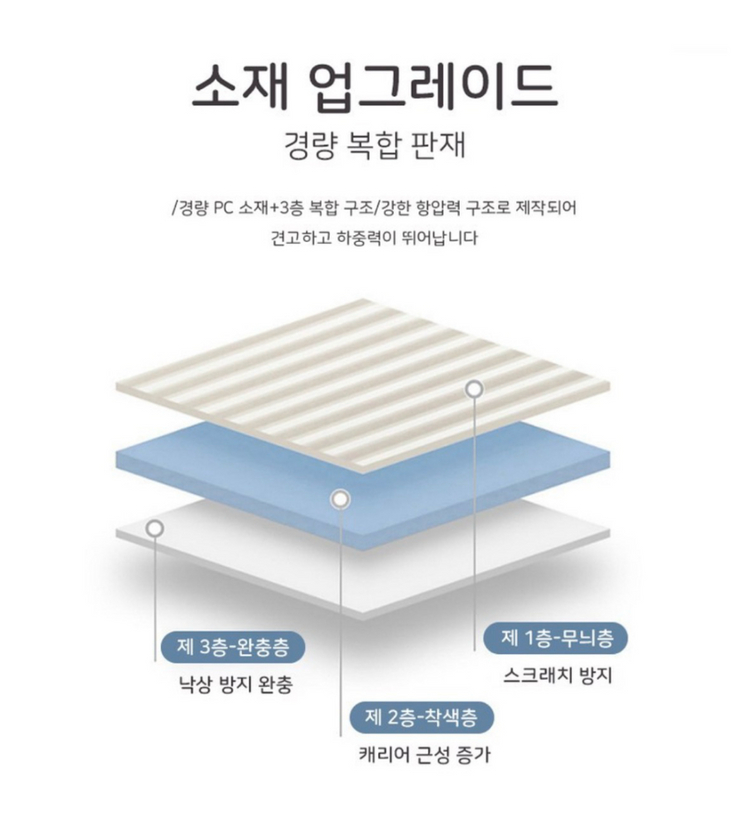 여행 캐리어 여행가방 수입 비행기--2