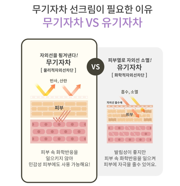 키덤스 유기농 라벤더 선크림 50ml 아기 유아 키즈 미백, 자외선 차단 미개봉 새제품 이미지
