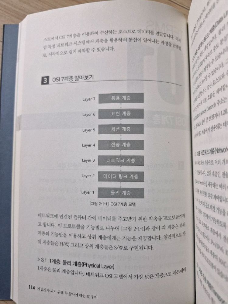 개발자가 되기 위해 꼭 알아야 하는 IT용어(책, 프로그래밍 서적)--5