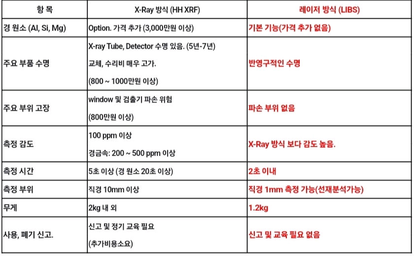 vela libs 휴대용 성분분석기 xrf 신품 이미지