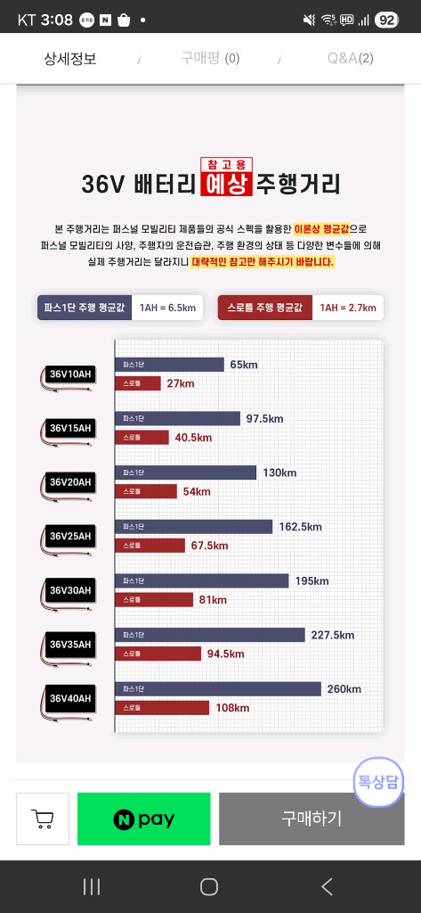 볼턴 전기자전거 국산배터리 36v 40ah(새제품) 팝니다 이미지