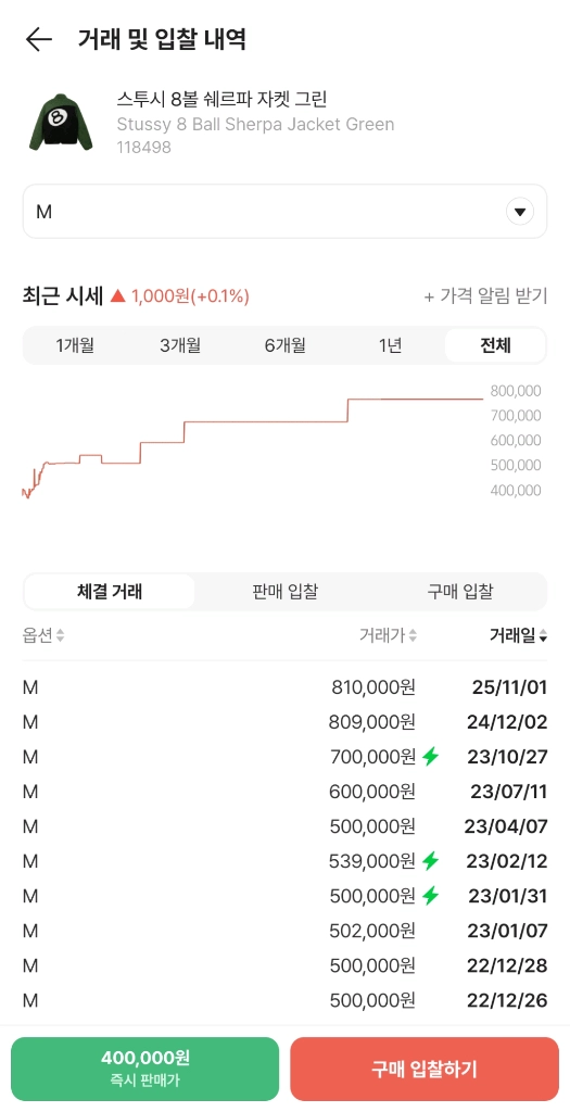 [M] 스투시 쉐르파 8볼 리버시블 후리스 그린 이미지
