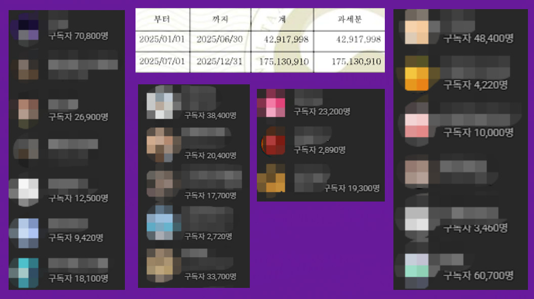유튜브 월 1100만원 수익 채널-만들기 이미지