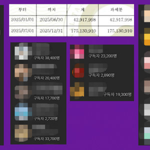 유튜브 월 1100만원 수익 채널-만들기 이미지