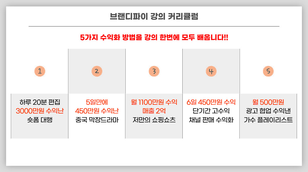 유튜브 월 1100만원 수익 채널-만들기 이미지