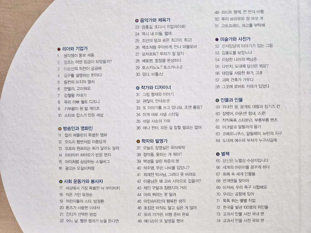 [완료] 인물세미나 1-74권 전집 세트 (아람북스)--6