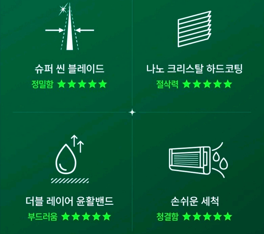 도루코 슬릭 모션 면도기 세트 이미지
