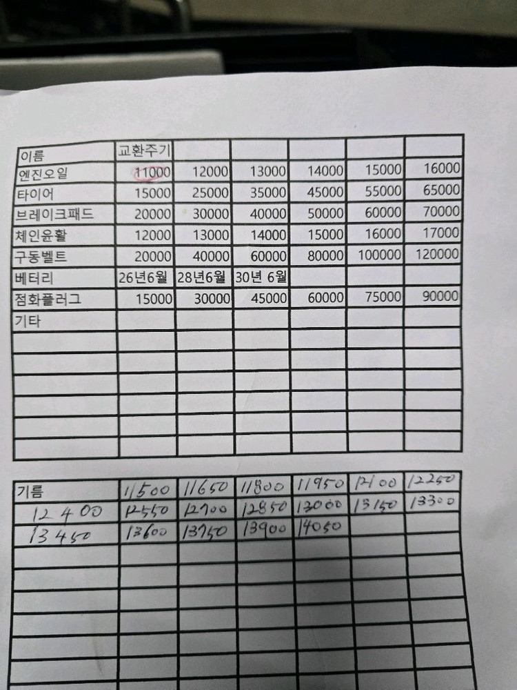 필그립 에보 스쿠터 오토바이 이미지