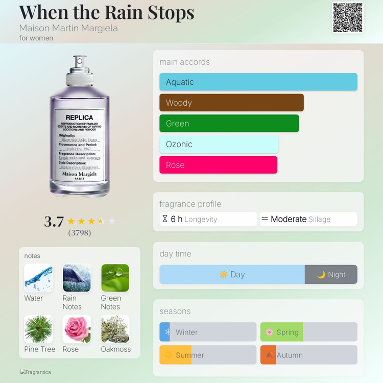 메종 마틴 마르지엘라(MMM) - 웬 더 레인 스탑 (남성 여성 공용 향수) 이미지
