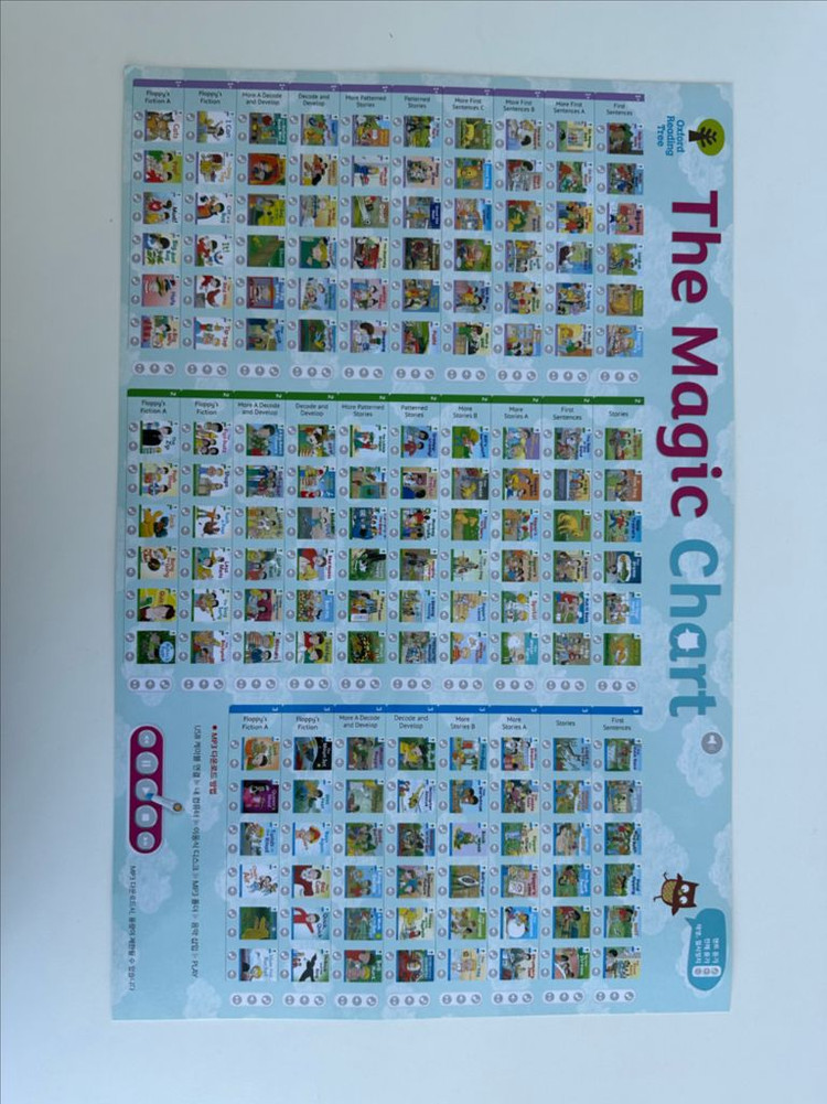 ort 옥스포드 리딩트리 1-9단계--2