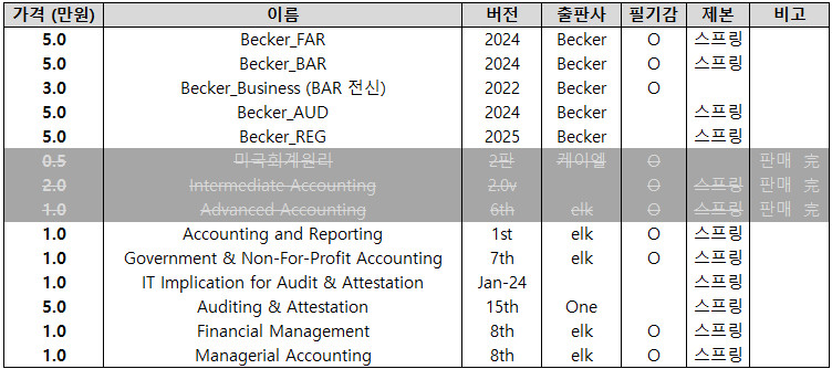 AICPA 교재 판매 (AIFA 부교재, Becker 문제집) 이미지