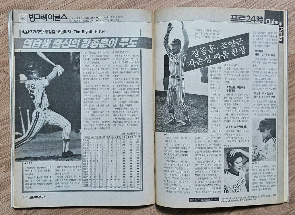 1988년 통권 45호 주간야구 잡지--4