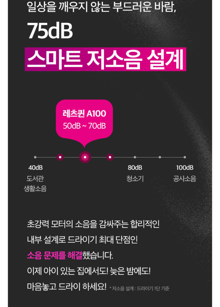 미개봉. 레츠퀸 차이슨 헤어 드라이기 A100 (화이트/ 핑크/ 다크그레이) 이미지