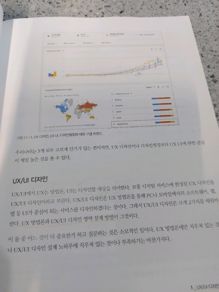 이것이 UX/UI 디자인이다--8