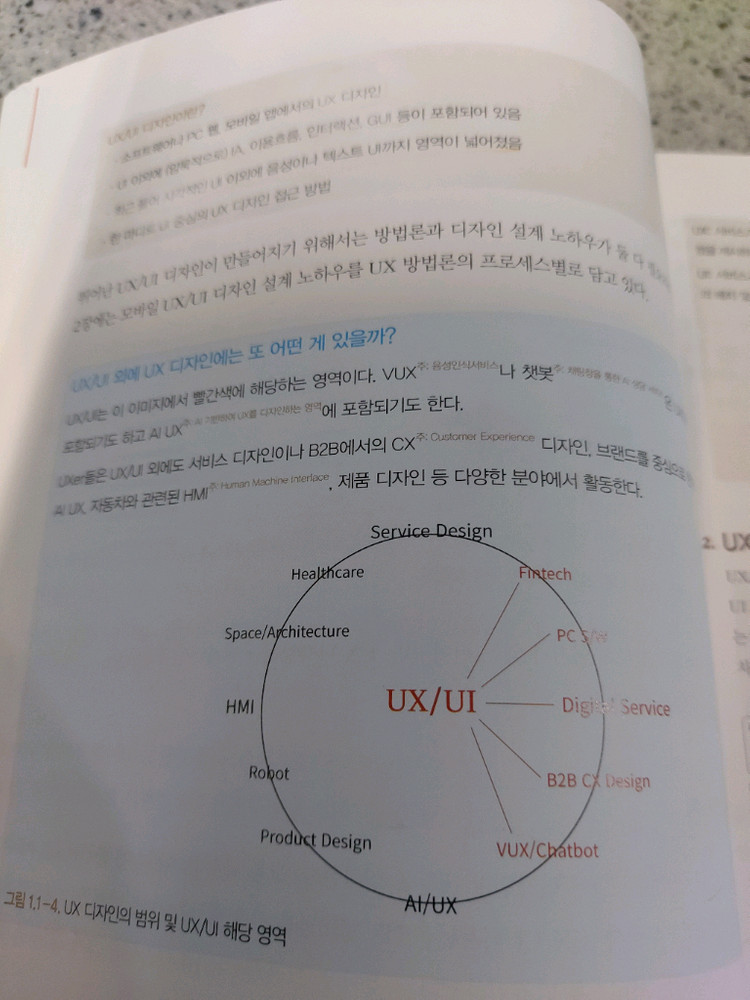 이것이 UX/UI 디자인이다--9