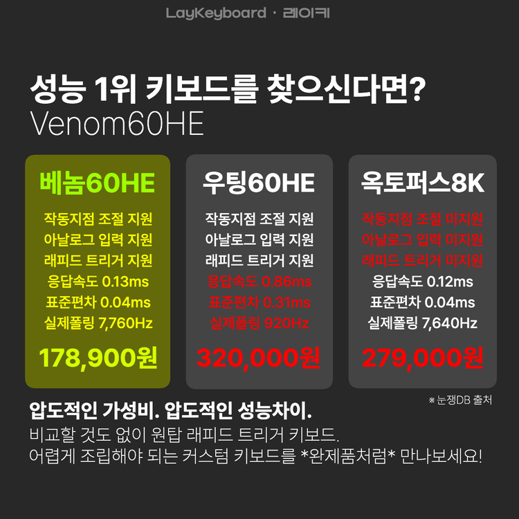 [중고나라1위] 베놈60HE 체인소맨 마키마 V2 공방제작 이미지