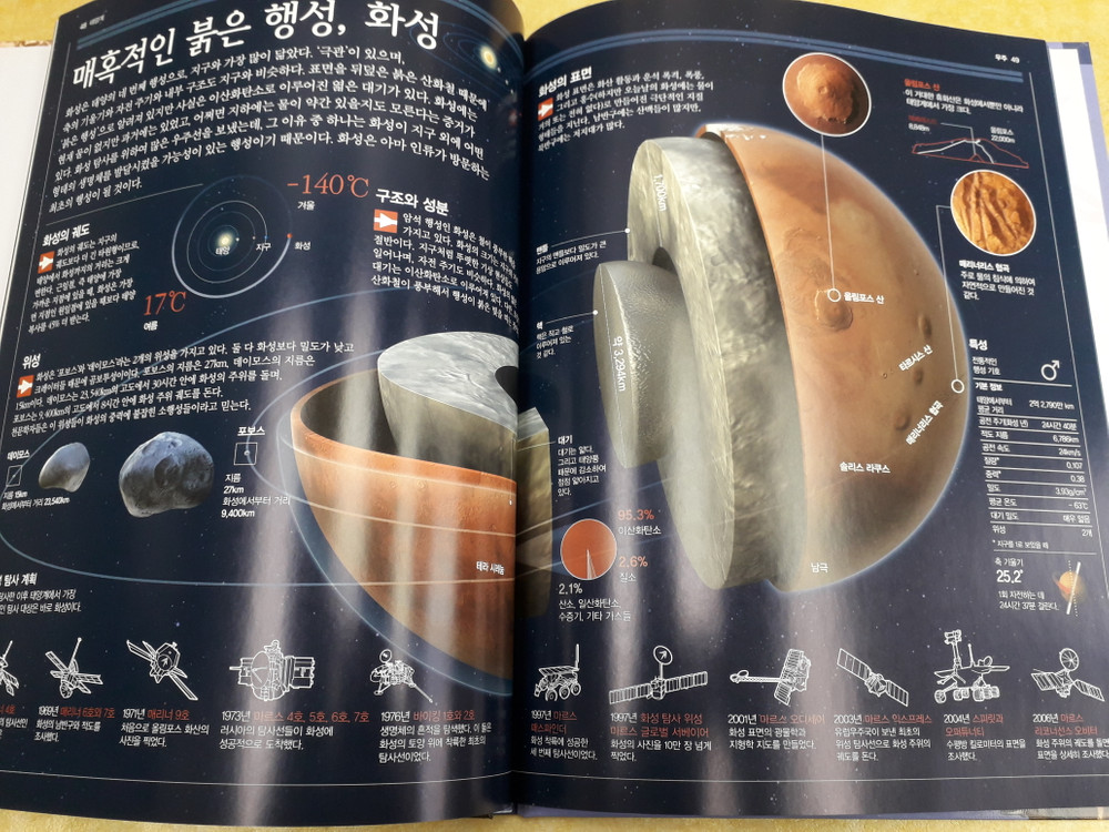 브리태니커 비주얼 사이언스 백과--5