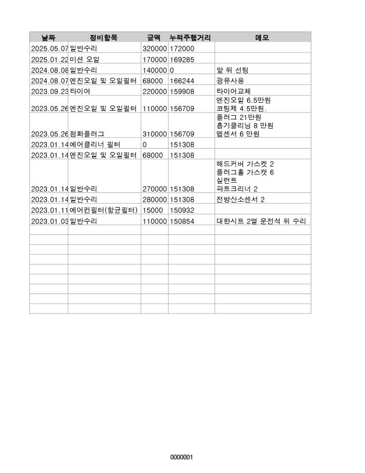 2011년 5월 기아 카니발R GLX 기본형 LPI 5인승 진주색 350만원--0