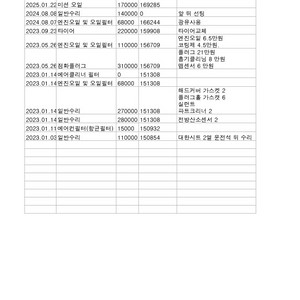 2011년 5월 기아 카니발R GLX 기본형 LPI 5인승 진주색 350만원