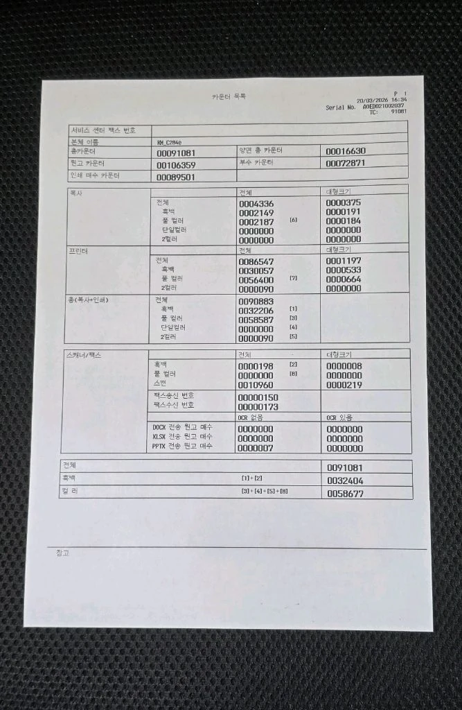 미놀타 C284e(신도 D410 동일기종) 칼라복합기 이미지