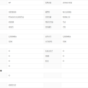[HP] EX900 M.2 NVMe (250GB) 미개봉 팝니다. 이미지
