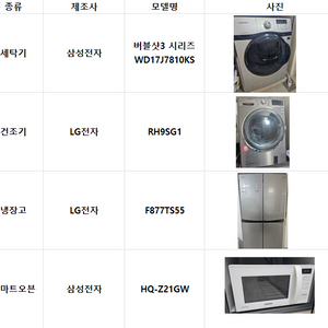 세탁기 건조기 냉장고 스마트오븐 전자레인지 이미지