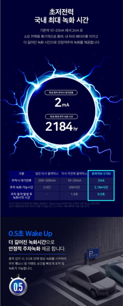 유라이브 S700 블랙박스 (GPS, 64GB) 이미지