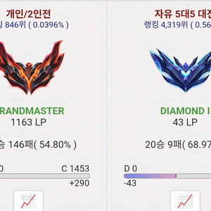 롤 리그오브레전드 맡김 본듀 듀오 승본 대리 어뷰 이미지