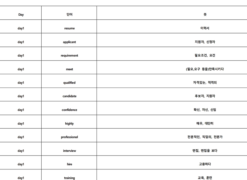 토익 800점 단기완성용 문법 요약문 + 단어장 + 문제지 판매 이미지