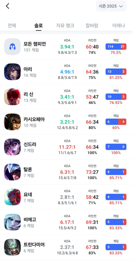 롤 리그오브레전드 대리 1500원 최저가 개인 맡김 이미지