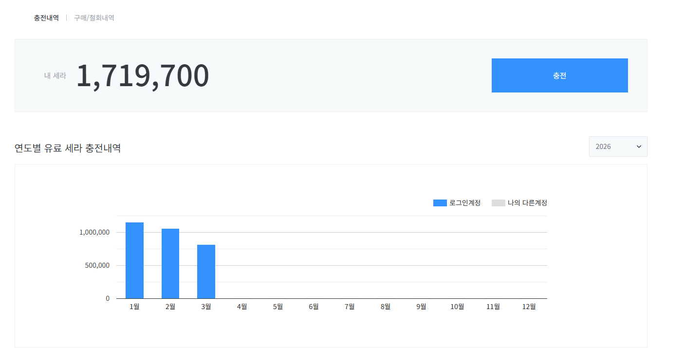 던파 세라 90퍼 판매 이미지