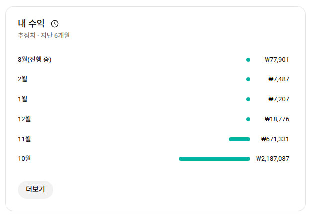 유튜브 37,200명 쇼츠 채널 입니다. (수익창출,유튜브쇼핑,쿠팡태그 가능) 이미지