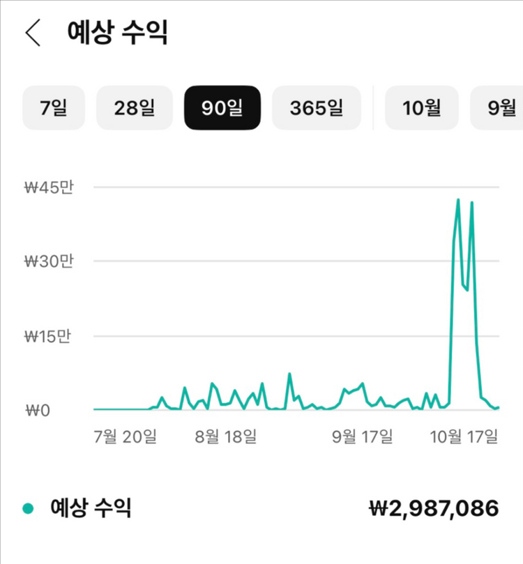 유튜브 쇼핑채널 3달운영 1500만원 벌었는데 배우실분 이미지