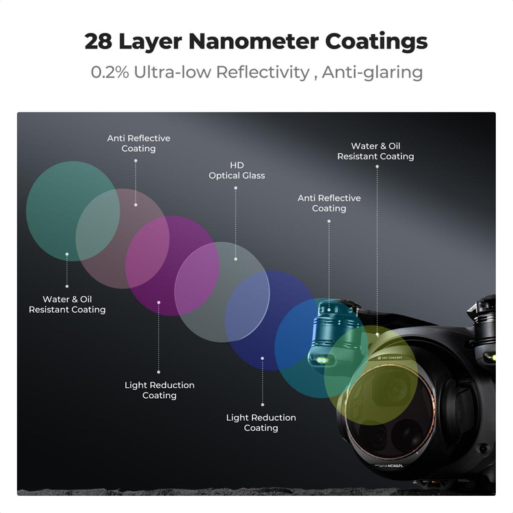 K&F Concept DJI 매빅 4 PRO 드론용 2in1 필터 키트 (새상품) AGC Glass (1641) 이미지