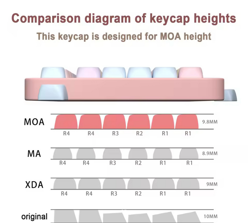 캔디 베어 테마 기계식 키보드 키캡 이미지
