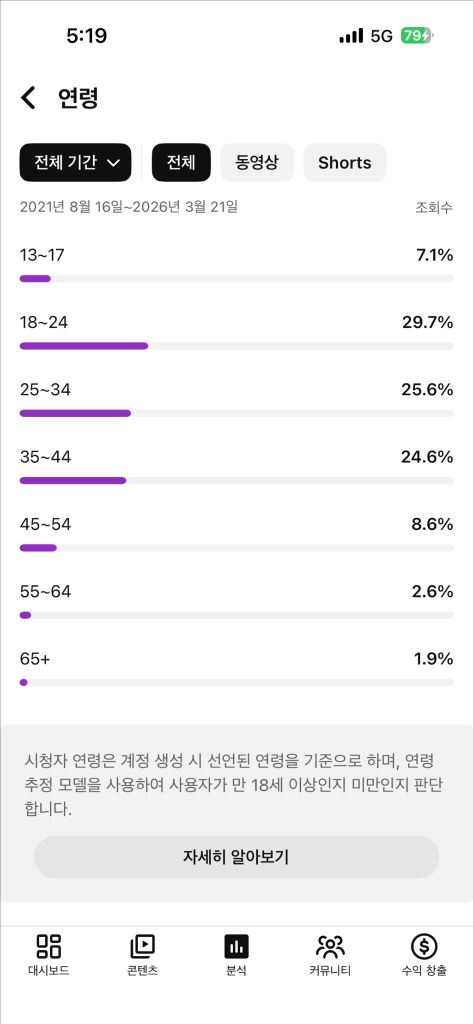 애니메이션 국내 유튜브 채널 8000명 이미지