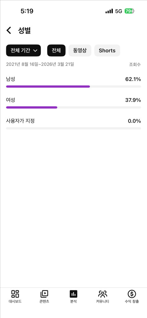 애니메이션 국내 유튜브 채널 8000명 이미지