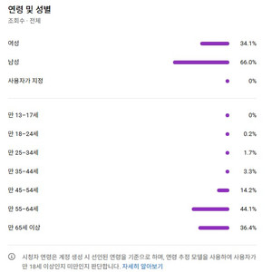 유튜브 국내 쇼츠, 구독자 13700명 채널 판매! 조회수 잘 나오는 채널 이미지