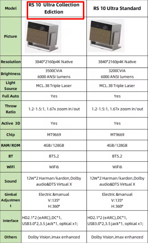홈시네마 고성능 4K 빔프로젝터 이미지