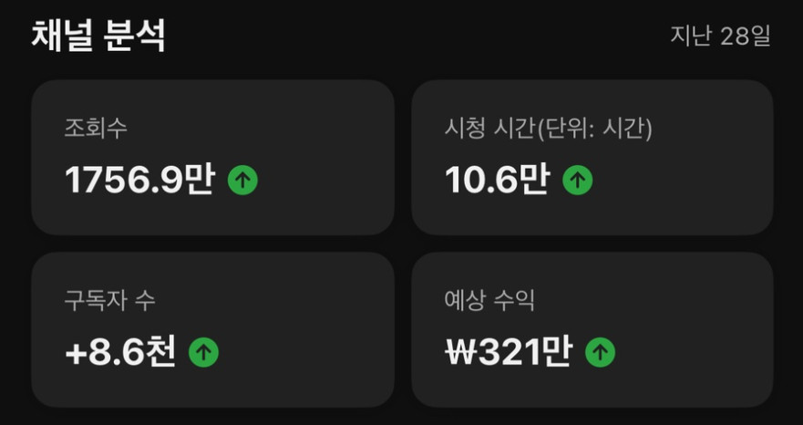 유튜브 채널 교육 (월 300만원 수익 1:1 개인 과외) 이미지
