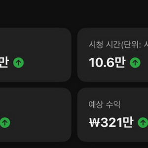 유튜브 채널 교육 (월 300만원 수익 1:1 개인 과외) 이미지