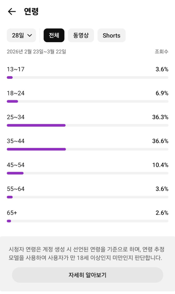 500만 구독자 유튜브 채널 이미지