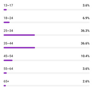500만 구독자 유튜브 채널 이미지