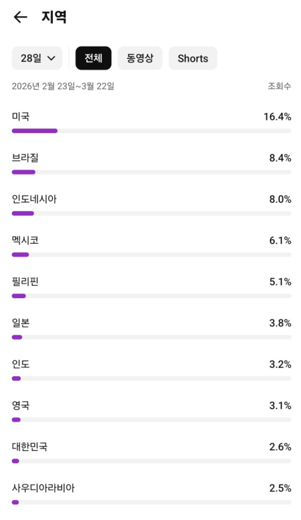 500만 구독자 유튜브 채널 이미지