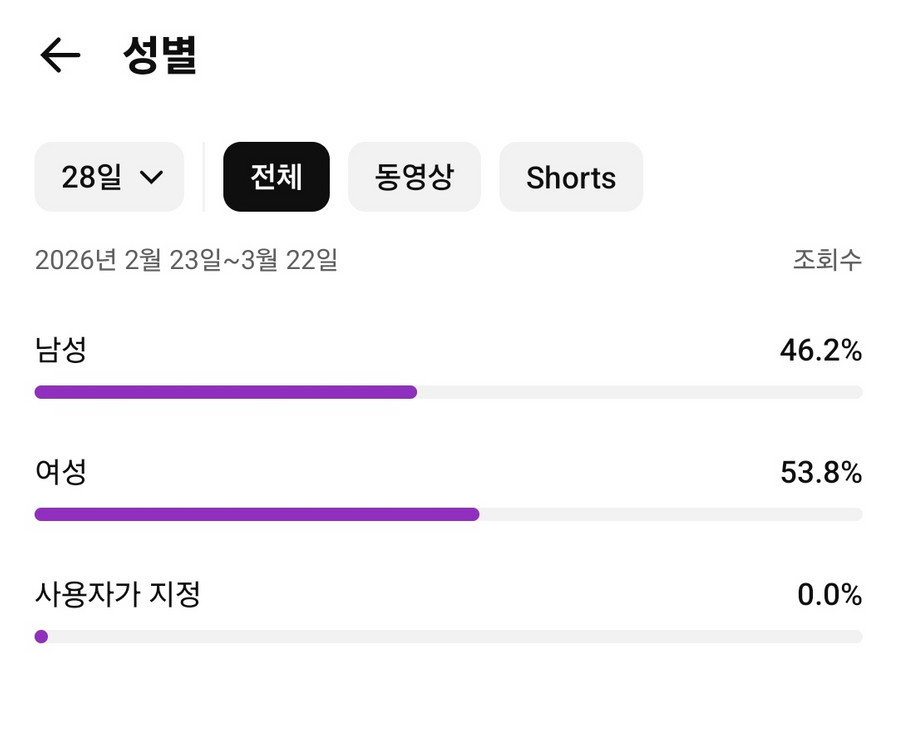 500만 구독자 유튜브 채널 이미지