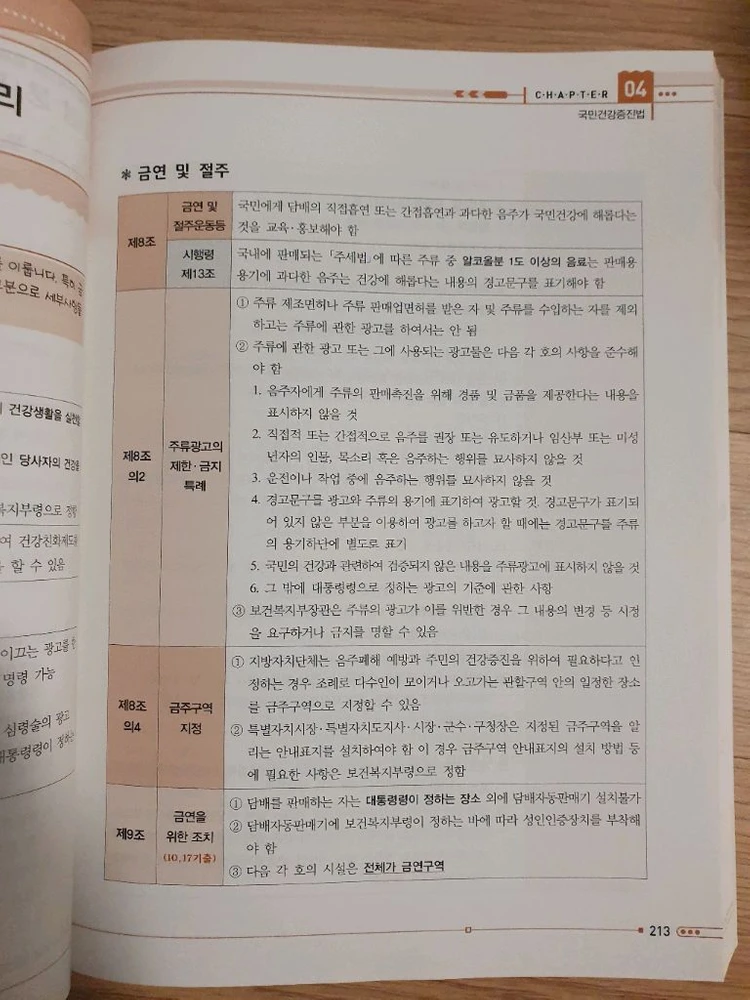 2026년 퍼시픽 간호사 기본서 및 문제집 세트 이미지